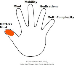 The Geriatric 5Ms - 1. Matters Most