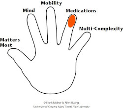 The Geriatric 5Ms - 4. Medications