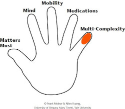 The Geriatric 5Ms - 5. Multi-Complexity